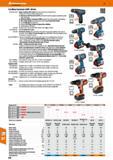 848 Cordless hammer drill / driver 07 0104-0107 - Bosch cordless drill / driver for very heavy-duty screwdriving, drilling and hammer drilling applic Каталог HOFFMANN GROUP 2016 Ручной слесарно-монтажный и измерительный инструмент и оборудование от комплексного поставщика промышленных предприятий Вер. 47 Англ. Стр. 848