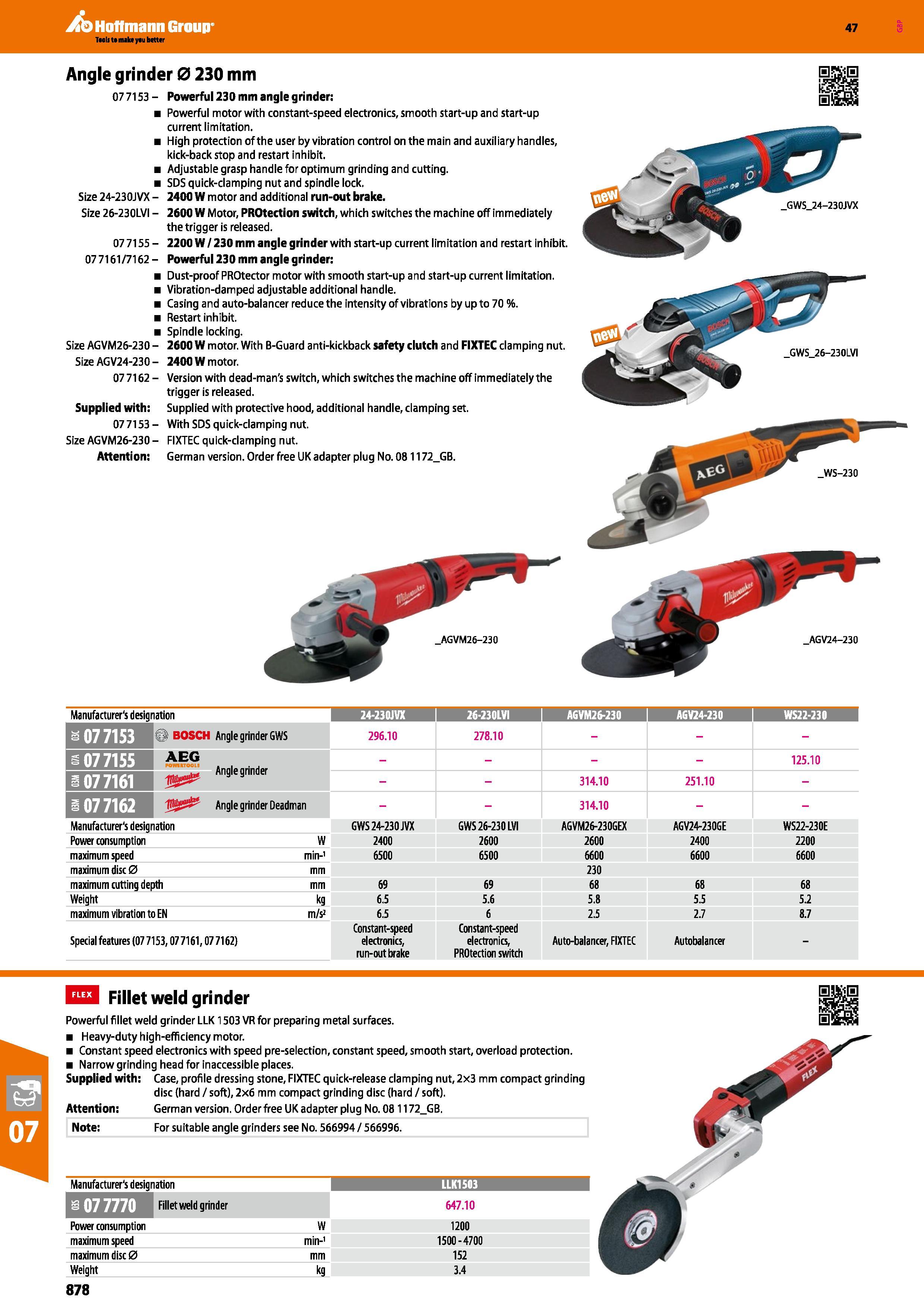 878 Hoffmann Group 47 Angle grinder 0 230 mm 077153 - Powerful 230 mm angle grinder: Powerful motor with constant-speed electronics, smooth start-up Каталог HOFFMANN GROUP 2016 Ручной слесарно-монтажный и измерительный инструмент и оборудование от комплексного поставщика промышленных предприятий Вер. 47 Англ. Стр. 878