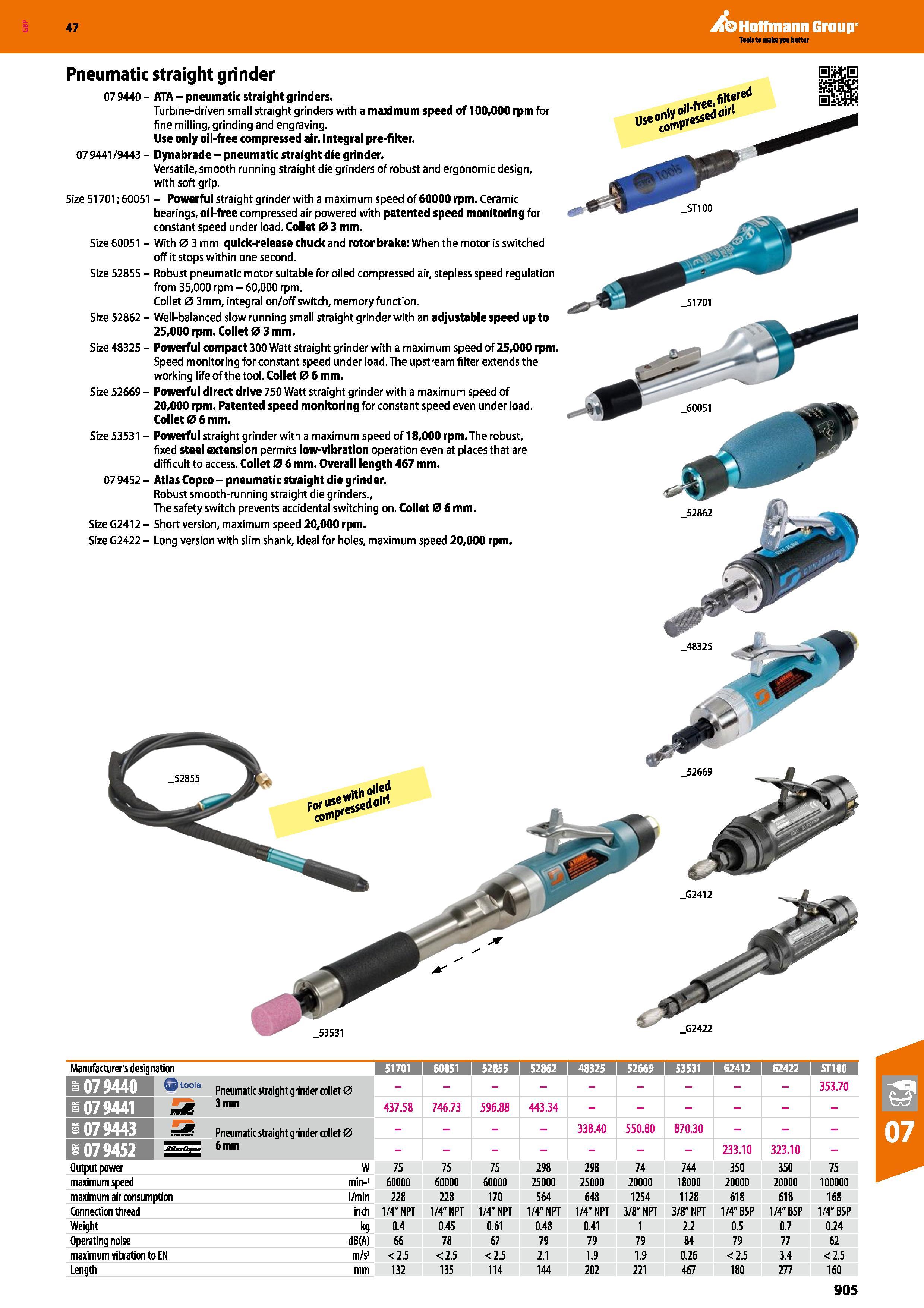 905 Hoffmann Group 47 Pneumatic straight grinder 079440 - ATA - pneumatic straight grinders Turbine-driven small straight grinders with a maximum spe Каталог HOFFMANN GROUP 2016 Ручной слесарно-монтажный и измерительный инструмент и оборудование от комплексного поставщика промышленных предприятий Вер. 47 Англ. Стр. 905