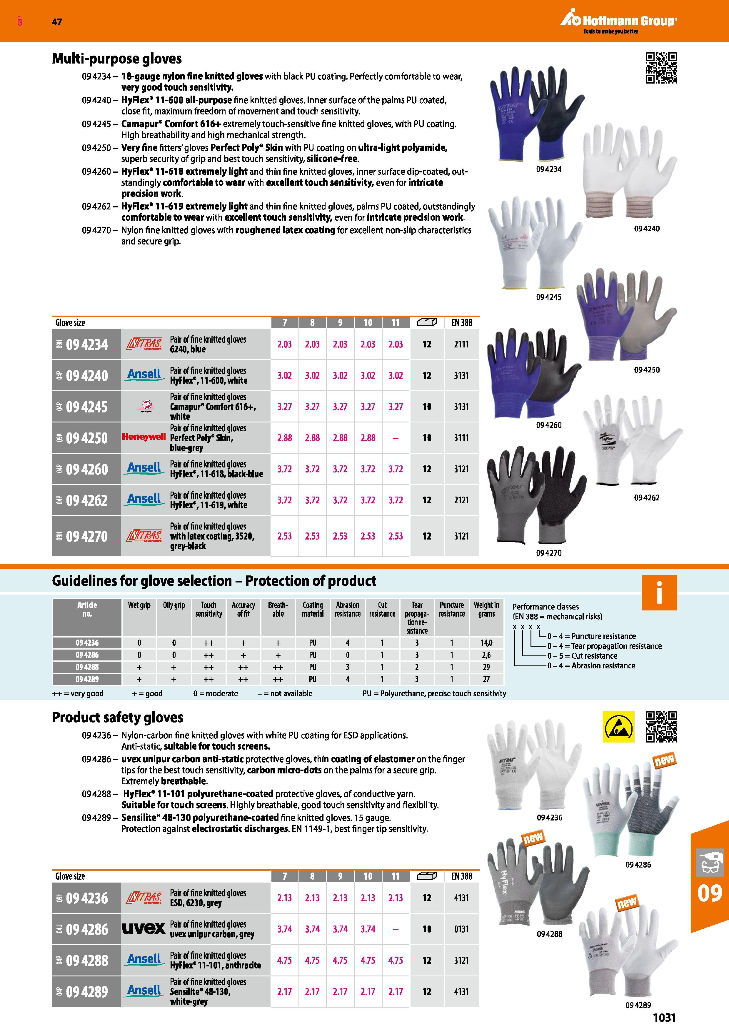1031 Hoffmann Group 47 Multi-purpose gloves 09 4234 - 18-gauge nylon fine knitted gloves with black PU coating Perfectly comfortable to wear, very goo Каталог HOFFMANN GROUP 2016 Ручной слесарно-монтажный и измерительный инструмент и оборудование от комплексного поставщика промышленных предприятий Вер. 47 Англ. Стр. 1031