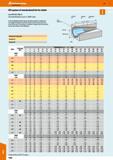 1084 Hoffmann Group 47 ISO system of standardised fits for shafts (see DIN ISO 286-2) Limit dimensions in nm (= 0 001 mm) In the standardised shaft sy Каталог HOFFMANN GROUP 2016 Ручной слесарно-монтажный и измерительный инструмент и оборудование от комплексного поставщика промышленных предприятий Вер. 47 Англ. Стр. 1084