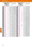 40 Hoffmann Group 47 0h8 Inch or mm £3 IB1UL 'iimiw 3 o Inch0 _A_ ,-D ft J&Gamnt HQLSX J J jobber drill HSS 114150 L N mm 4 19 2 64 10 - 69 109 5 00 Каталог HOFFMANN GROUP 2016 Станочный режущий и вспомогательный инструмент для металлорежущих универсальных станков центров и комплексов с ЧПУ Версия 47 Стр. 40