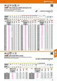 71 Hoffmann Group 47 Solid carbide I'vMvfl Standard Type N 0 +0 004 I, HPC 4sbu M Solid carbide micro drill HPC with shank High performance miniatur Каталог HOFFMANN GROUP 2016 Станочный режущий и вспомогательный инструмент для металлорежущих универсальных станков центров и комплексов с ЧПУ Версия 47 Стр. 71