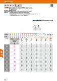 126 Hoffmann Group 47 &Ba M Solid carbide stub stepped drill for tapping holes, 90° countersink Very sturdy - step length to DIN 8378 Tight concentri Каталог HOFFMANN GROUP 2016 Станочный режущий и вспомогательный инструмент для металлорежущих универсальных станков центров и комплексов с ЧПУ Версия 47 Стр. 126