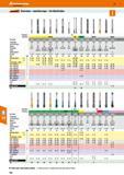 130 Hoffmann Group 47 jfaEaiaii Overview - machine taps - for blind holes Thread type > Colour ring > Item number For blind holes Lead chamfer (form) Каталог HOFFMANN GROUP 2016 Станочный режущий и вспомогательный инструмент для металлорежущих универсальных станков центров и комплексов с ЧПУ Версия 47 Стр. 130