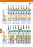 132 Hoffmann Group 47 jfaEaiaii Overview - Fluteless machine taps and thread mills Thread type > Colour ring > Item number Thread depth Oil groove Le Каталог HOFFMANN GROUP 2016 Станочный режущий и вспомогательный инструмент для металлорежущих универсальных станков центров и комплексов с ЧПУ Версия 47 Стр. 132