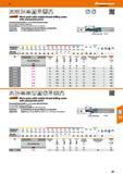 201 Hoffmann Group 47 UNF UNF-LH 60 Solid carbide h6 II DIN 6535 HA a <2xD A 4tfiannt' Micro-grain solid carbide thread milling cutter with countersi Каталог HOFFMANN GROUP 2016 Станочный режущий и вспомогательный инструмент для металлорежущих универсальных станков центров и комплексов с ЧПУ Версия 47 Стр. 201