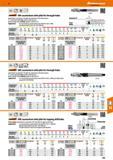 223 Hoffmann Group 47 HSS DIN 373 156020 4aBM id DIN counterbore with pilot for through holes Spiral fluted counterbore The pilot 0 matches the inten Каталог HOFFMANN GROUP 2016 Станочный режущий и вспомогательный инструмент для металлорежущих универсальных станков центров и комплексов с ЧПУ Версия 47 Стр. 223