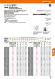 231 Hoffmann Group 47 4sbu M NC machine reamers with whole-number shank 0 Version suitable for NC similar to DIN 212 with straight shank 0 for standa Каталог HOFFMANN GROUP 2016 Станочный режущий и вспомогательный инструмент для металлорежущих универсальных станков центров и комплексов с ЧПУ Версия 47 Стр. 231