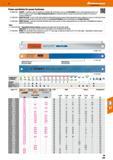 245 47 Power saw blades for power hacksaws 171000/1 ISO - GARANT - saw blade made of molybdenum alloyed high performance cutting steel HSS(DMo5) Due Каталог HOFFMANN GROUP 2016 Станочный режущий и вспомогательный инструмент для металлорежущих универсальных станков центров и комплексов с ЧПУ Версия 47 Стр. 245