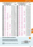 255 Hoffmann Group 47 Tools to make you better Bore0 No of teeth a nnmma munia E/aminThick- Bore0 Noofteeth thickness mm fine Metal circular saw blad Каталог HOFFMANN GROUP 2016 Станочный режущий и вспомогательный инструмент для металлорежущих универсальных станков центров и комплексов с ЧПУ Версия 47 Стр. 255
