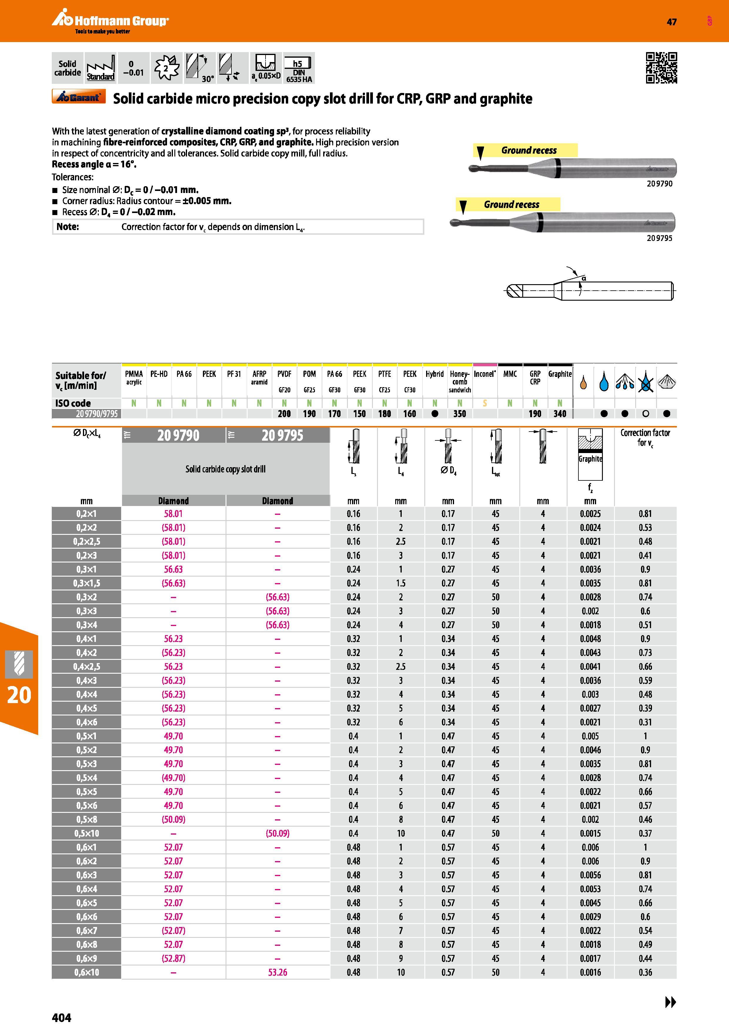 404 Hoffmann Group 47 Solid Mvlvfl carbide Standard -°'01 W 0- 30° 4 V h5 II at0 05xD 6535Nha bBaiant solid carbide micro precision copy slot drill f Каталог HOFFMANN GROUP 2016 Станочный режущий и вспомогательный инструмент для металлорежущих универсальных станков центров и комплексов с ЧПУ Версия 47 Стр. 404
