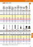 411 Hoffmann Group 47 jfaGaiant KyQCERa mimatjc m a 1 i %£% , uj i i iji Indexable end mills mar Chamfer mills MEW MFWN MECX MEC11T MEC17 MECH11 MECH Каталог HOFFMANN GROUP 2016 Станочный режущий и вспомогательный инструмент для металлорежущих универсальных станков центров и комплексов с ЧПУ Версия 47 Стр. 411