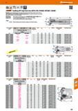 433 0 bGaiant Feedking HPC high feed rate mill for XDL 070308/09T308/120408 Dynamic cutting edge geometry for highest feed rates Extremely smooth cut Каталог HOFFMANN GROUP 2016 Станочный режущий и вспомогательный инструмент для металлорежущих универсальных станков центров и комплексов с ЧПУ Версия 47 Стр. 433