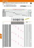 434 Hoffmann Group 47 Milling inserts for Feedking HPC indexable end / face mills No 212900 - 212910 Note: GDstandard application values for ae = 0 5 Каталог HOFFMANN GROUP 2016 Станочный режущий и вспомогательный инструмент для металлорежущих универсальных станков центров и комплексов с ЧПУ Версия 47 Стр. 434