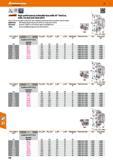 438 Hoffmann Group 47 High-performance indexable face mills 45° Twin Cut, wide, normal and close pitch From 0 160 mm for arbors to DIN 2079, with 4 a Каталог HOFFMANN GROUP 2016 Станочный режущий и вспомогательный инструмент для металлорежущих универсальных станков центров и комплексов с ЧПУ Версия 47 Стр. 438