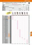 451 Hoffmann Group 47 Softcut6 MTC milling inserts AP T 1805 for indexable end / face mills No 215155 - 215161 Note: 0Standard application values for Каталог HOFFMANN GROUP 2016 Станочный режущий и вспомогательный инструмент для металлорежущих универсальных станков центров и комплексов с ЧПУ Версия 47 Стр. 451