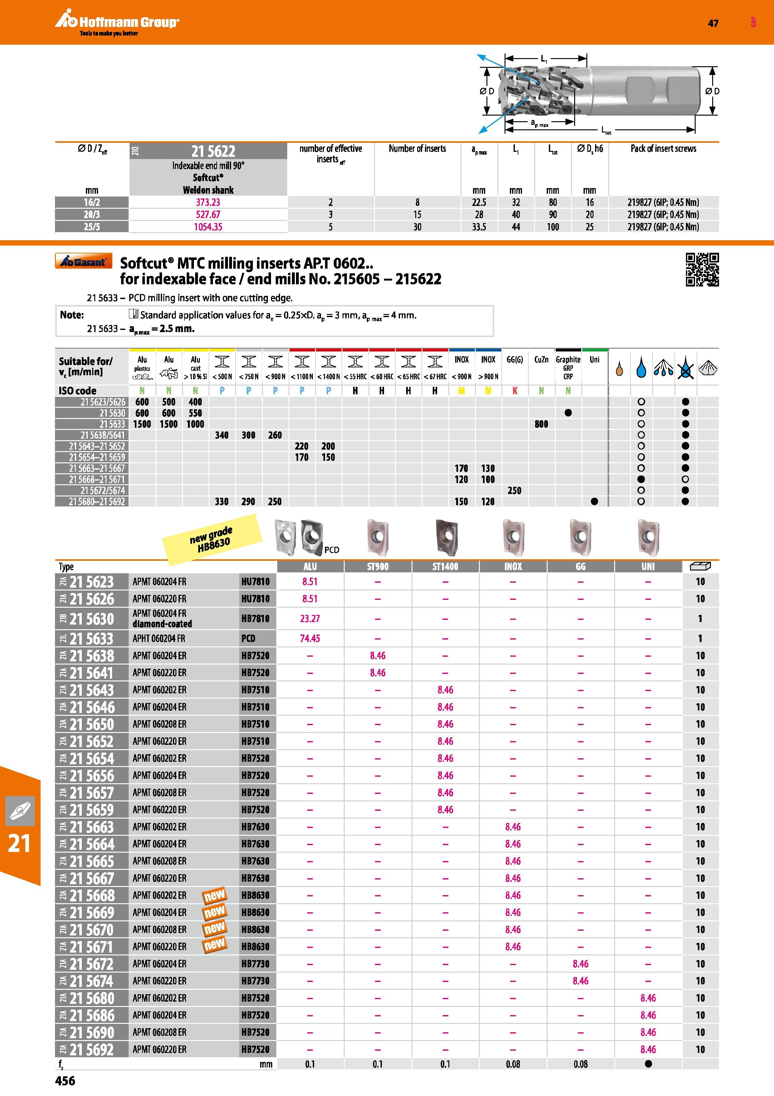 456 Hoffmann Group 0D/Zt„ 215622 number of effective inserts Number of inserts pmn L, L 0D,h6 Pack of insert screws Indexable end mill 90° Softcut mm Каталог HOFFMANN GROUP 2016 Станочный режущий и вспомогательный инструмент для металлорежущих универсальных станков центров и комплексов с ЧПУ Версия 47 Стр. 456
