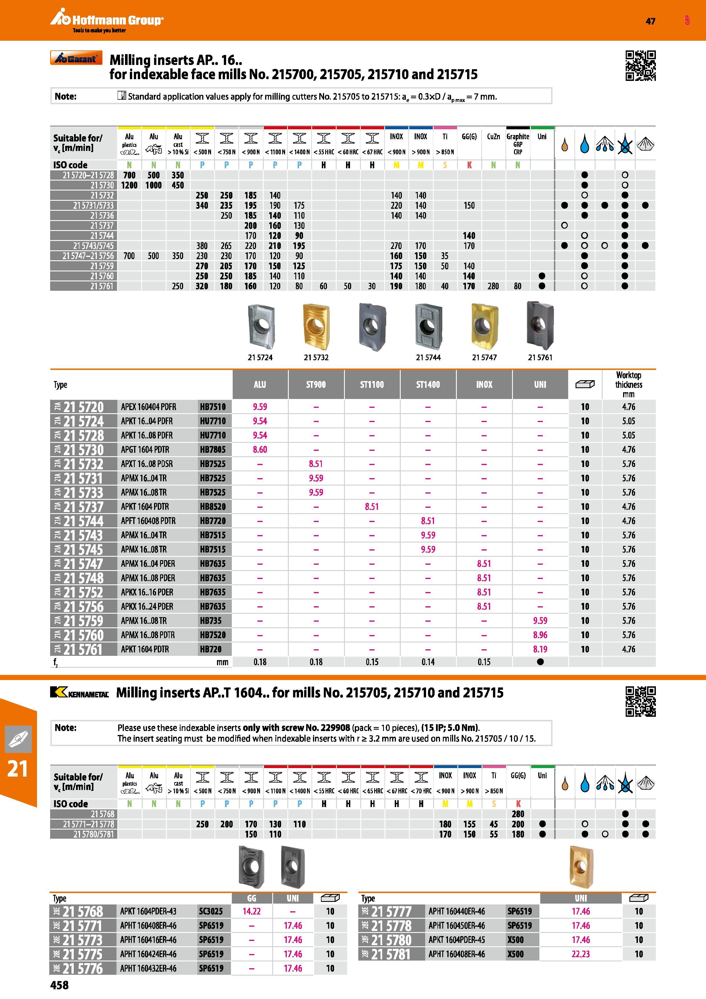 458 Hoffmann Group 47 Milling inserts AP 16 for indexable face mills No 215700,215705,215710 and 215715 Note: HE Standard application values apply fo Каталог HOFFMANN GROUP 2016 Станочный режущий и вспомогательный инструмент для металлорежущих универсальных станков центров и комплексов с ЧПУ Версия 47 Стр. 458
