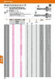 520 Hoffmann Group 47 HPC B KOMET HPC indexable drill KUB Pentron right-hand cutting, with ABS shank 23 6603 - Bore tolerance: D - 0 1 / + 0 3 23 660 Каталог HOFFMANN GROUP 2016 Станочный режущий и вспомогательный инструмент для металлорежущих универсальных станков центров и комплексов с ЧПУ Версия 47 Стр. 520