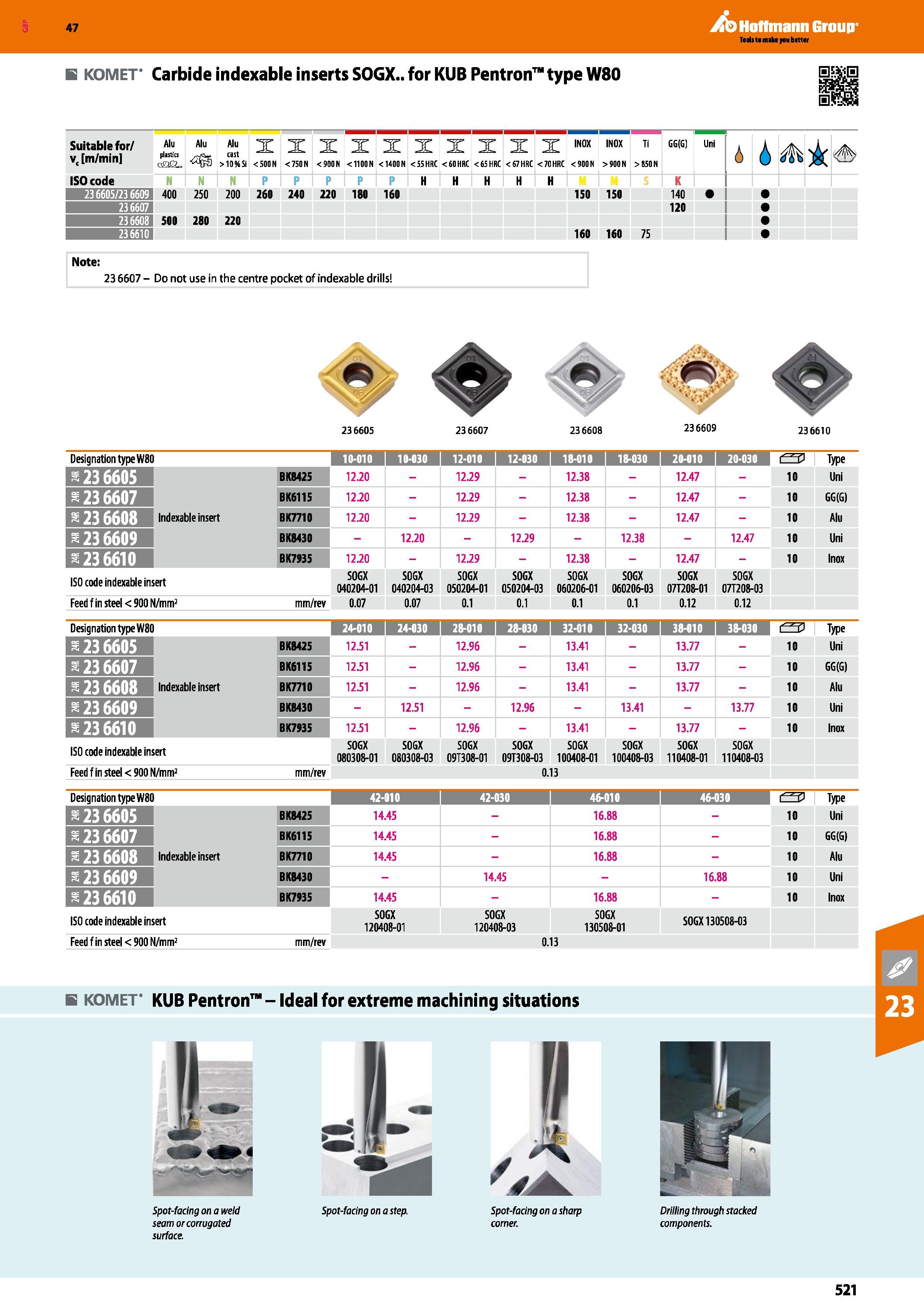 521 Hoffmann Group 47 B KOMET Carbide indexable inserts SOGX for KUB Pentron type W80 Suitable for/ v( m/min Alu plastics Alu cast >10% Si X < 500 N Каталог HOFFMANN GROUP 2016 Станочный режущий и вспомогательный инструмент для металлорежущих универсальных станков центров и комплексов с ЧПУ Версия 47 Стр. 521