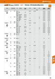 551 Hoffmann Group 47 Garant KIi rgl<yacERa hole Overview - ISO indexable milling inserts Shape C Rhombus 80° /m D, Rhombus 55s G , Rhombus 45° Clear Каталог HOFFMANN GROUP 2016 Станочный режущий и вспомогательный инструмент для металлорежущих универсальных станков центров и комплексов с ЧПУ Версия 47 Стр. 551