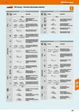555 47 Hoffmann Group ISO turning - Overview chip breaker selection Negative rake inserts Chip breaker Geometry Characteristics Carbide ss 0 2„ 15f= Каталог HOFFMANN GROUP 2016 Станочный режущий и вспомогательный инструмент для металлорежущих универсальных станков центров и комплексов с ЧПУ Версия 47 Стр. 555