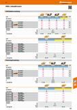 571 Hoffmann Group 47 KNUX indexable inserts KNUX Medium machining T Grade HB7010 HB7010-1 ; HB7020 HB7135 O Main application P M Cutting conditions Каталог HOFFMANN GROUP 2016 Станочный режущий и вспомогательный инструмент для металлорежущих универсальных станков центров и комплексов с ЧПУ Версия 47 Стр. 571