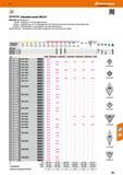 587 Hoffmann Group 47 CBN KyocERa indexable inserts CBN (0°) MEGACOAT coated CBN inserts Size ME - MultiEdge; 2 or 3 cutting edges per insert Size ME Каталог HOFFMANN GROUP 2016 Станочный режущий и вспомогательный инструмент для металлорежущих универсальных станков центров и комплексов с ЧПУ Версия 47 Стр. 587