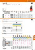 595 47 EE din IxT 8024 Hoffmann Group hole A SCLC 95° boring bar sets for indexable inserts CC, ISO code toolholder Boring bar set steel Cutting suit Каталог HOFFMANN GROUP 2016 Станочный режущий и вспомогательный инструмент для металлорежущих универсальных станков центров и комплексов с ЧПУ Версия 47 Стр. 595