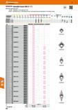 622 Hoffmann Group Taals to make yau better 47 flKyocERa indexable inserts CBN (5°/ 7°) MEGACOAT-coated CBN inserts Size ME - MuitiEdge; 2 cutting ed Каталог HOFFMANN GROUP 2016 Станочный режущий и вспомогательный инструмент для металлорежущих универсальных станков центров и комплексов с ЧПУ Версия 47 Стр. 622