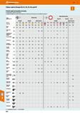 670 Hoffmann Group 47 Colour code in Groups 30,31,32,35,36, and 97 Find the right tool quickly and easily A simple colour coding can be found in resp Каталог HOFFMANN GROUP 2016 Станочный режущий и вспомогательный инструмент для металлорежущих универсальных станков центров и комплексов с ЧПУ Версия 47 Стр. 670