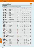 672 Hoffmann Group 47 Component clamping Find the right tool quickly and easily Colour code examples: In Group 36 the GARANT NC vice and all its acce Каталог HOFFMANN GROUP 2016 Станочный режущий и вспомогательный инструмент для металлорежущих универсальных станков центров и комплексов с ЧПУ Версия 47 Стр. 672