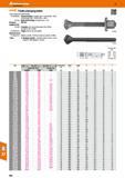 892 Hoffmann Group T-bolts (clamping bolts) T-bolt, forged and rolled thread 375300/530S - Standard design, strength class = 10 9 (for M6 - Ml 2 and Каталог HOFFMANN GROUP 2016 Станочный режущий и вспомогательный инструмент для металлорежущих универсальных станков центров и комплексов с ЧПУ Версия 47 Стр. 892