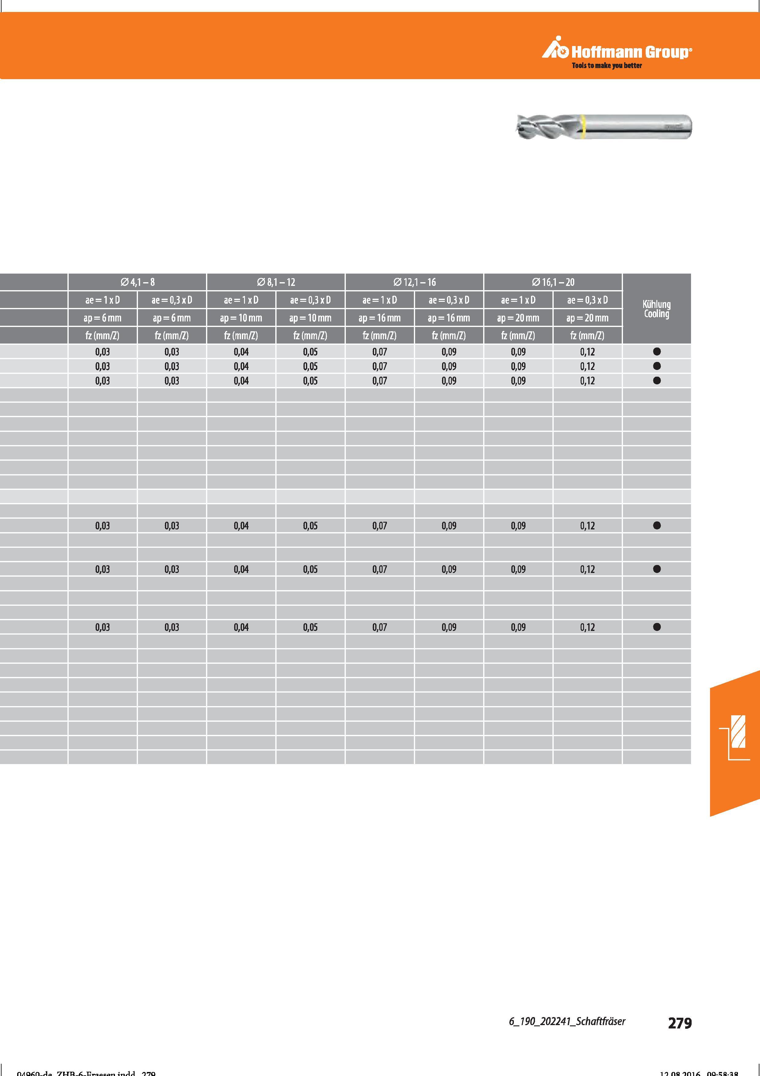 291 Hoffmann Group Справочник HOFFMANN GROUP 2016 Рекомендуемые режимы резания для режущего инструмента при механической обработке на металлорежущих промышленных станках и центрах с ЧПУ Стр. 279