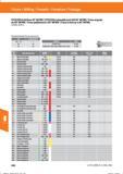 602 Fräsen / Milling / Fresado / Fresatura / Fraisage KYOCERA Eckfräser 90° MFWN / KYOCERA indexable end mill 90° MFWN / Fresa angular de 90° MF Справочник HOFFMANN GROUP 2016 Рекомендуемые режимы резания для режущего инструмента при механической обработке на металлорежущих промышленных станках и центрах с ЧПУ Стр. 590