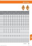 665 Hoffmann Group Справочник HOFFMANN GROUP 2016 Рекомендуемые режимы резания для режущего инструмента при механической обработке на металлорежущих промышленных станках и центрах с ЧПУ Стр. 653