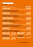 2 Ваш номер клиента Центральный офис в Санкт-Петербурге Клиентский отдел Консультации по применению инструмента, отдел продаж 193230, Санкг-1 Предс Каталог HOFFMANN GROUP 2020 Измерительный и ручной инструмент Инвентарь Абразивы Шлифовальные и отрезные круги Электроинструмент Пневмоинструмент Штангенциркули Стр. 