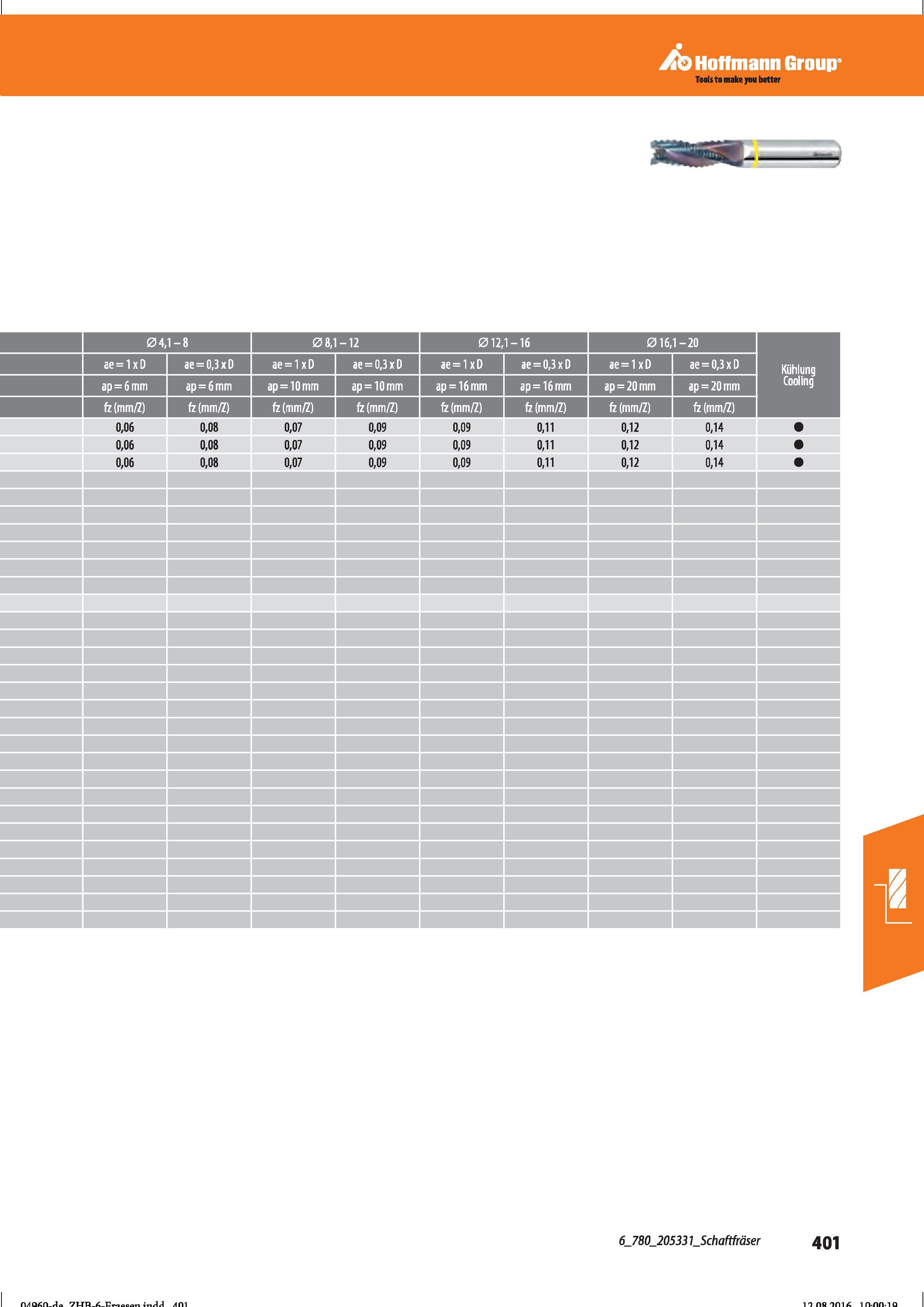 413 Hoffmann Group 04, 1-8 08,1 1-12 012, 1-16 016, 1-20 Kühlung ae = 1 x D ae = 0,3 x D ae = 1 x D ae = 0,3 x D ae = 1 x D ae = 0,3 x D ae = 1x Справочник HOFFMANN GROUP 2016 Рекомендуемые режимы резания для режущего инструмента при механической обработке на металлорежущих промышленных станках и центрах с ЧПУ Стр. 401