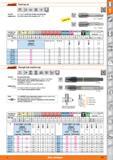 113 Hand tap set Garant UNF 60 HSS DIN 2181 2B 3xD Version Set of two, consisting of taper and plug tap Application For UNF uniform fine threads A5ME Каталог HOFFMANN GROUP 2015 Инструмент режущий слесарный измерительный абразивный Оборудование Комплексные поставки для промышленных предприятий Стр. 113 ENG