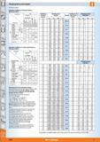 1640 Clamping forces and torques For metric screws Indicative coefficient of thread friction 11 (minimum value) 8 0 CD n Screw thread Nut thread X Ste Каталог HOFFMANN GROUP 2015 Инструмент режущий слесарный измерительный абразивный Оборудование Комплексные поставки для промышленных предприятий Стр. 1662 ENG