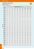 1118 Предельные отклонения в мкм (= 0,001 мм) Валы Номинальный размер свыше до мм 1 3 6 10 18 30 50 80 120 180 3 6 10 18 30 50 80 120 180 250 Каталог HOFFMANN GROUP 2017 Ручной слесарно-монтажный и контрольно-измерительный инструмент для производственных предприятиий и служб сервиса Инвентарь Стр. 1118