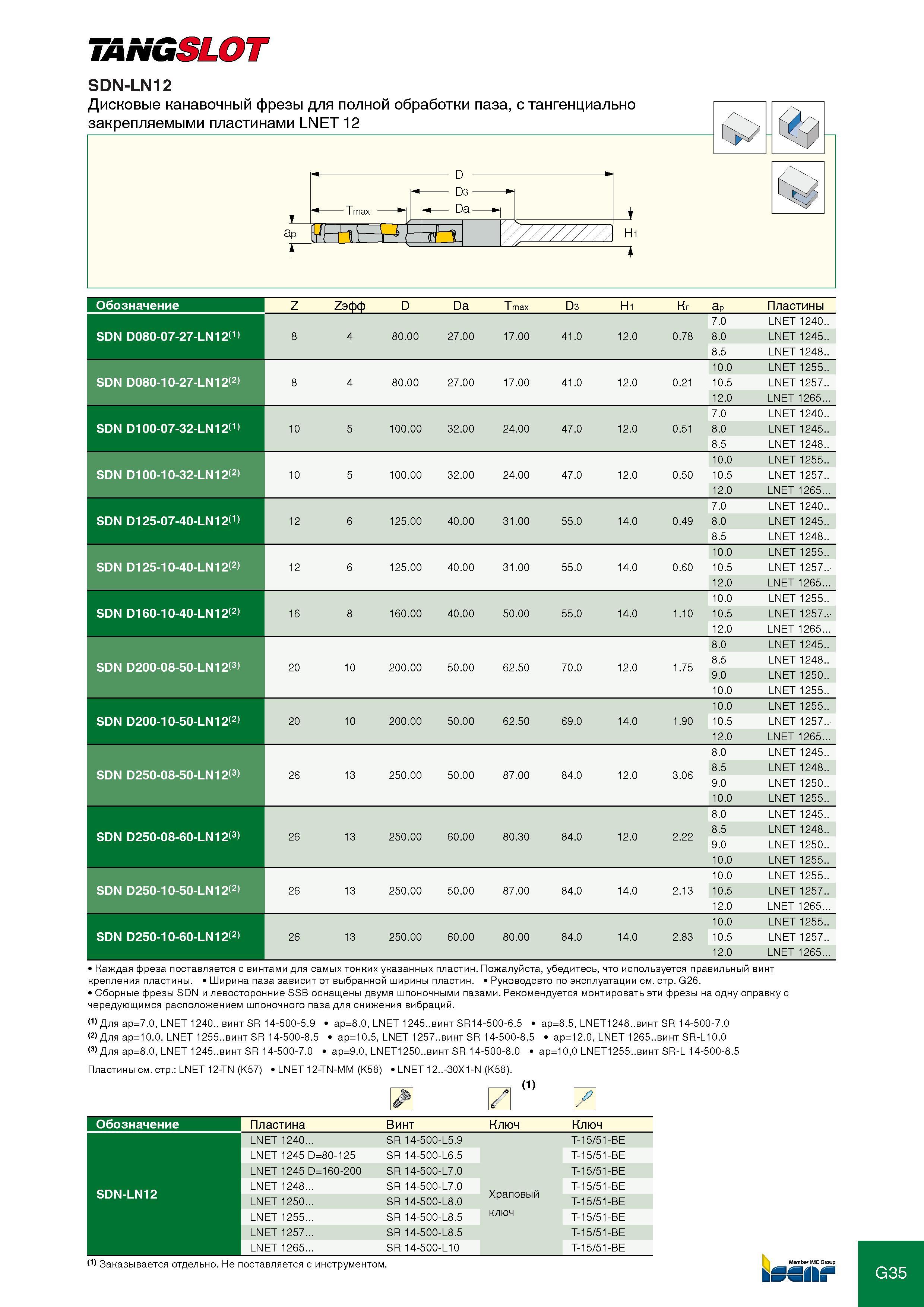 280 TANGSLOT SDN-LN12 Обозначение Z Zэфф D Da T max D3 H1 Кг ap Пластины SDN D080-07-27-LN12(1) 7 0 LNET 1240 8 4 80 00 27 00 17 00 41 0 12 0 0 78 8 0 LNET 1245 8 5 LN Каталог ISCAR 2012 Металлорежущий фрезерный инструмент со сменными режущими пластинами для металлообрабатывающих станков и комплексов с ЧПУ Стр. G35