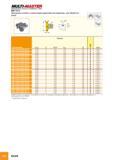32 MULTI-MASTER INDEXABLE SOLID CARBIDE LINE mm ts-h Фрезерные головки с различными радиусами при вершинах, для обработки пазов П|Г Tmax Размеры Обозначени Каталог ISCAR 2012 Металлорежущий фрезерный монолитный инструмент для высокопроизводительного фрезерования на металлообрабатывающих станках Стр. B26