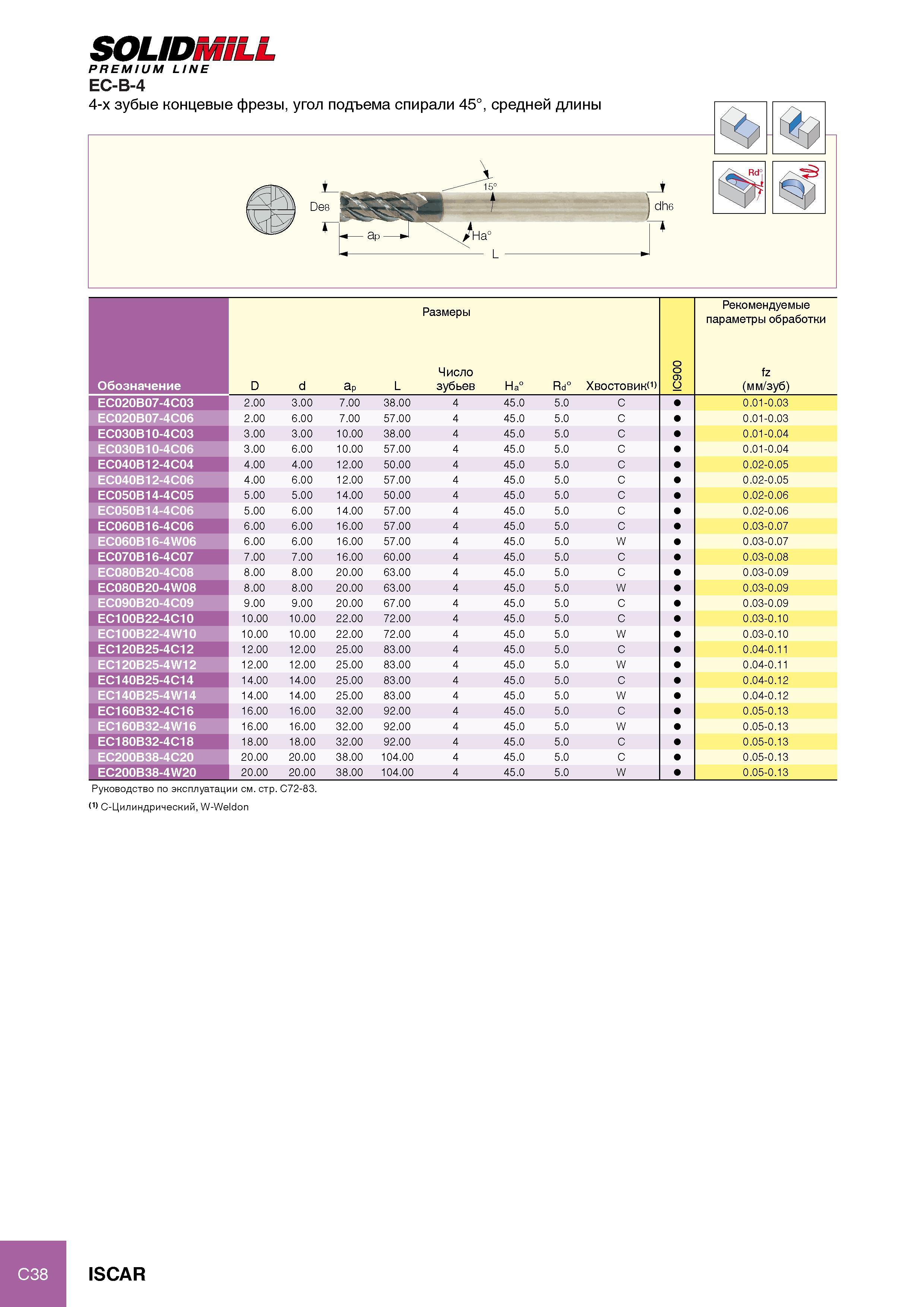 86 SOLIDMILL PREMIUM LINE EC-B-4 4-х зубые концевые фрезы, угол подъема спирали 45°, средней длины dh6 обозначение Размеры 0063I Рекомендуемые параметры об Каталог ISCAR 2012 Металлорежущий фрезерный монолитный инструмент для высокопроизводительного фрезерования на металлообрабатывающих станках Стр. C38