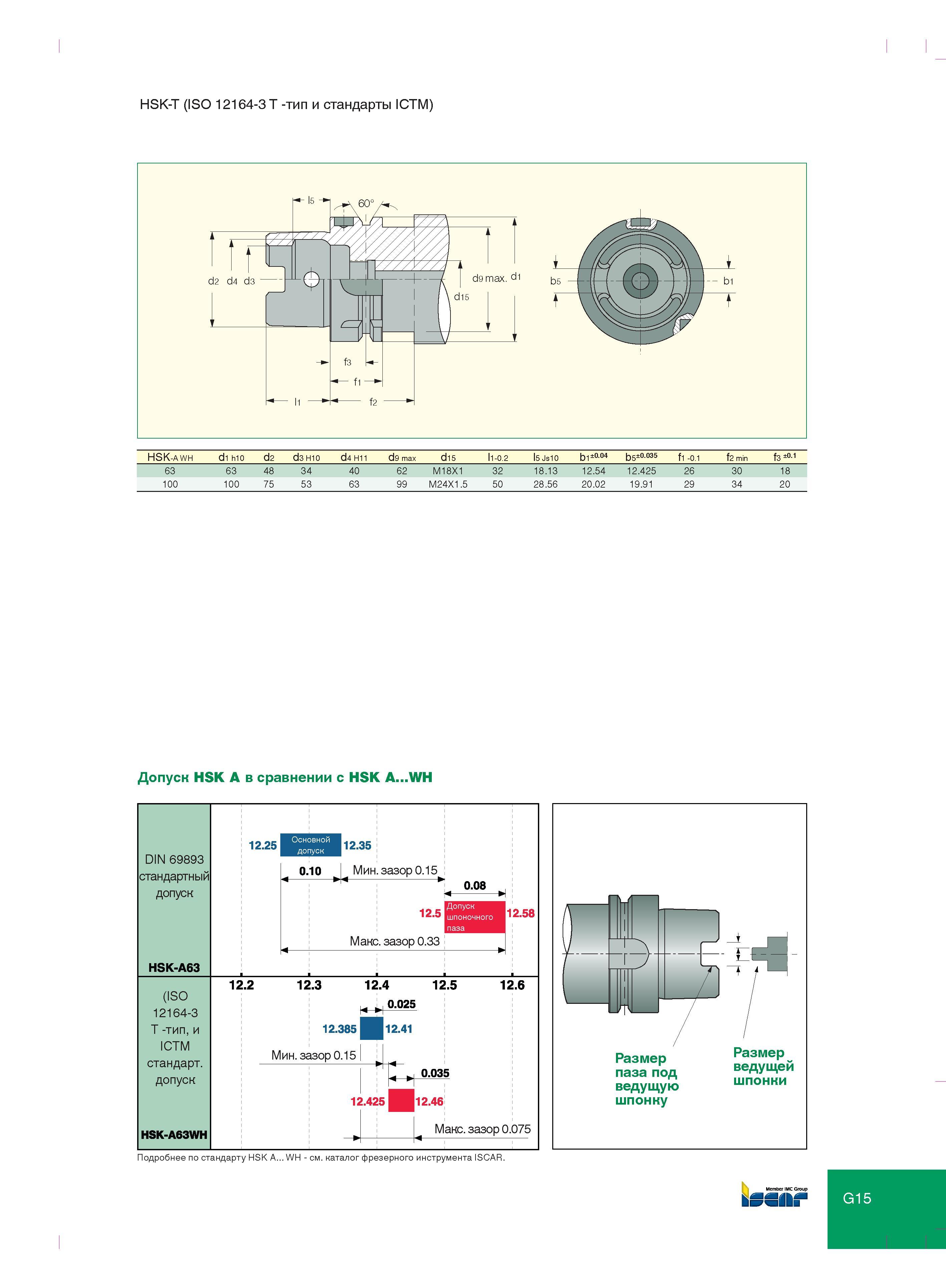 335 HSK-T (ISO 12164-3 T -тип и стандарты ICTM) HSK-a wh d1 h10 d2 d3 H10 d4 H11 d9 max d15 l1-0 2 l5 Js10 b1±0 04 b5±0035 f1 -0 1 f2 min f3 ±01 63 63 48 34 Каталог ISCAR 2012 Металлорежущий токарный инструмент для механической обработки канавок и отрезки на металлообрабатывающих станках и комплексах с ЧПУ Стр. G15