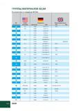 378 ГРУППЫ МАТЕРИАЛОВ ISCAR В соответствии со стандартом VDI 3323 № материала США AISI/SAE Германия Werkstoff DIN Великобритания BS EN 10 D 3 1 2080 X210 Cr Каталог ISCAR 2012 Металлорежущий токарный инструмент для механической обработки канавок и отрезки на металлообрабатывающих станках и комплексах с ЧПУ Стр. H24