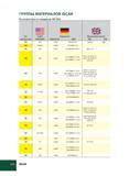 384 ГРУППЫ МАТЕРИАЛОВ ISCAR В соответствии со стандартом VDI 3323 № материала США AISI/SAE Германия Werkstoff DIN Великобритания BS EN 14 304 1 4350 X5CrNi1 Каталог ISCAR 2012 Металлорежущий токарный инструмент для механической обработки канавок и отрезки на металлообрабатывающих станках и комплексах с ЧПУ Стр. H30
