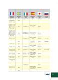 385 Франция AFNOR Швеция SS Италия UNI Испания UNE Япония JIS Россия ГОСТ Z6CN18 09 2332 X5CrNi18 10 F 3551 SUS304 Z 2 CN 23-04 AZ 2327 Z 8 CMN 18- 08-05 Z Каталог ISCAR 2012 Металлорежущий токарный инструмент для механической обработки канавок и отрезки на металлообрабатывающих станках и комплексах с ЧПУ Стр. H31