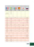389 Франция AFNOR Швеция SS Италия UNI Испания UNE Япония JIS Россия ГОСТ 2372 2368 Z 5 CN 18-09 2333 Zz 8 nctv 25-15 b ff 2570 Ft10D 110 G10 SCh10 FT 10 D Каталог ISCAR 2012 Металлорежущий токарный инструмент для механической обработки канавок и отрезки на металлообрабатывающих станках и комплексах с ЧПУ Стр. H35